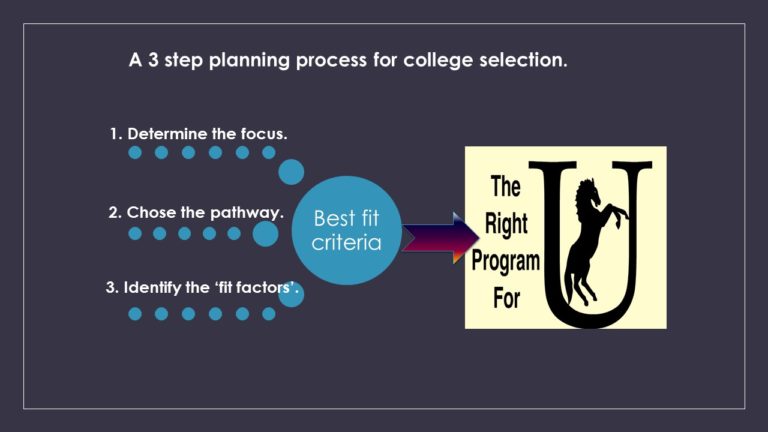 Planning for Your Best Fit College promo image